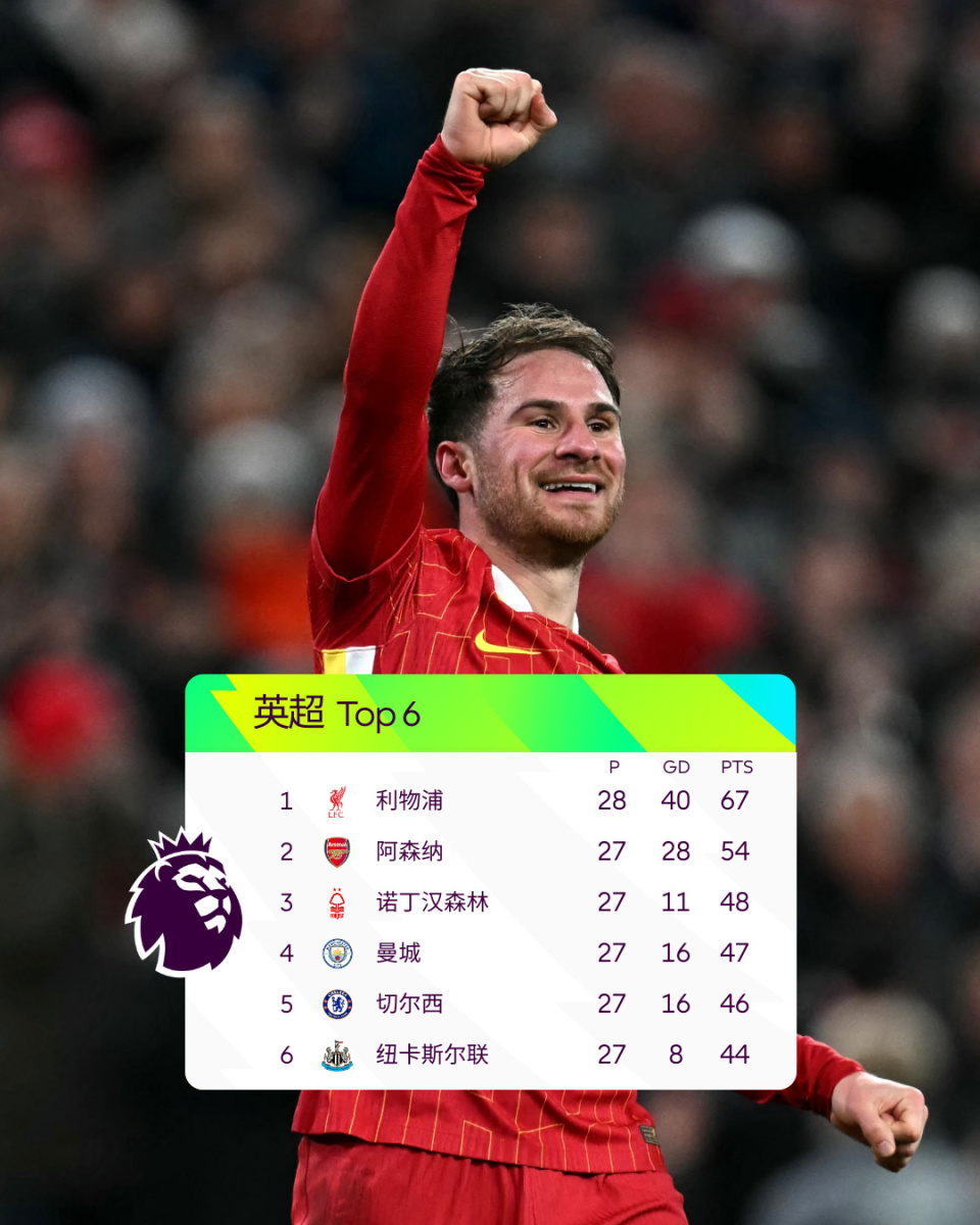 埃布埃：阿森纳会赢得英超冠军，但还有三支球队能争冠